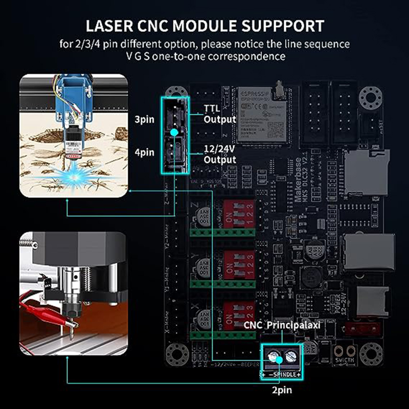 Placa controladora off-line MK - Laser Controller Board avaliação e preço