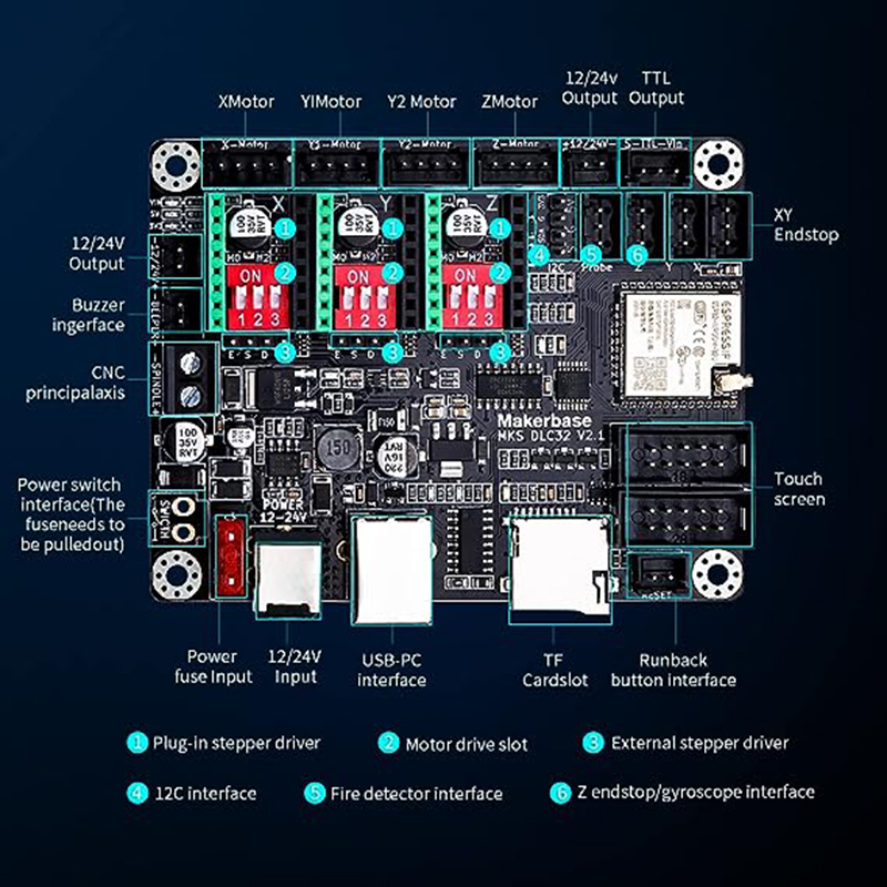 Placa controladora off-line MK - Laser Controller Board avaliação e preço