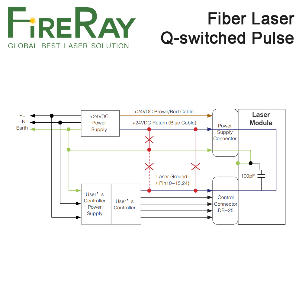Fireray max q-switched fonte d - Fiber Laser Source 20W avaliação e preço