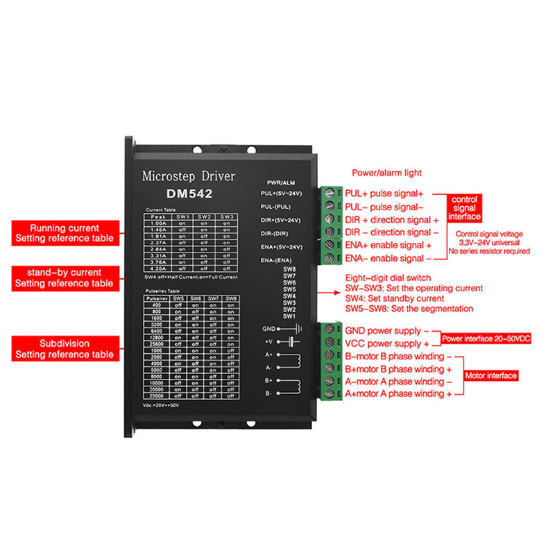Motorista do motor Microstep,  - Stepper Driver Cnc avaliação e preço