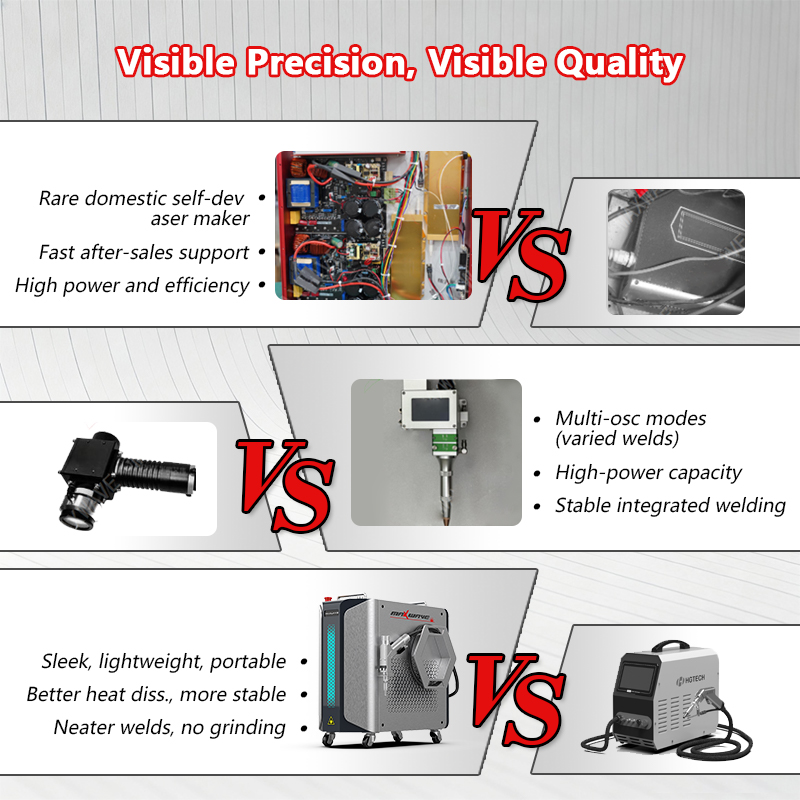 Equipamento de Soldagem a Lase - Industrial Laser Welding Iron avaliação e preço