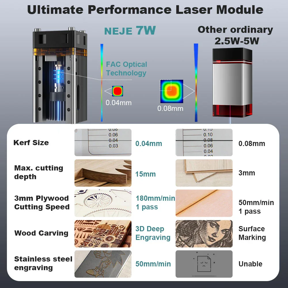 Kit de Módulo de Corte a Laser - Industrial Laser Diode avaliação e preço