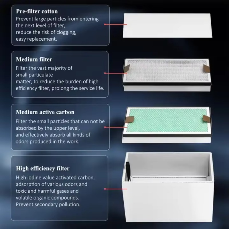 Extrator de Fumaça Industrial  - Industrial Print & Laser Inc avaliação e preço