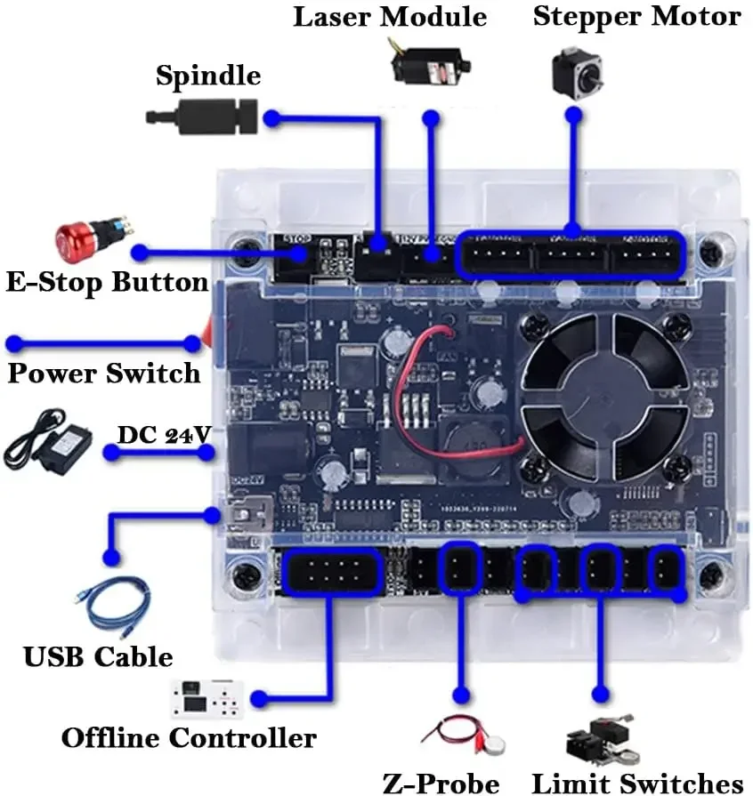 Ferramentas de controlador CNC - Laser Controller Board avaliação e preço